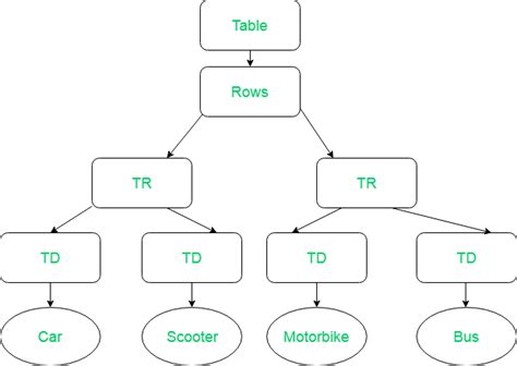 Image result for Dom in JavaScript