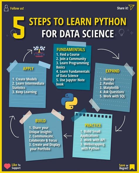 Python Learn Data Science に対する画像結果