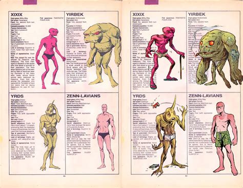 The Official Handbook to the Marvel Universe - REDUX Edition: ALIEN ...