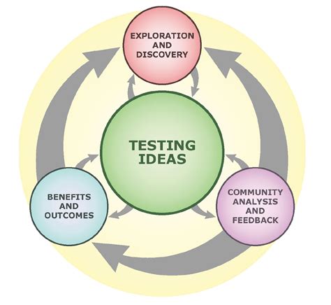 Image result for Science Explainer Example