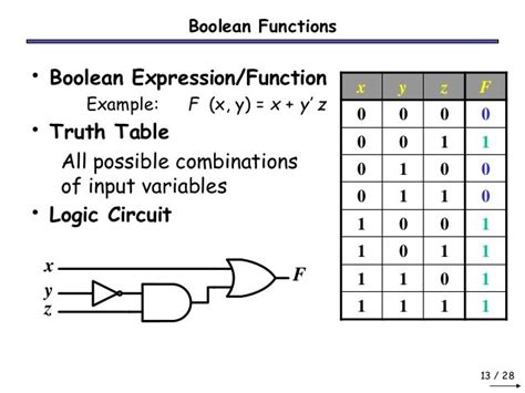 Image result for Boolean Algebra to Truth Table Example 1