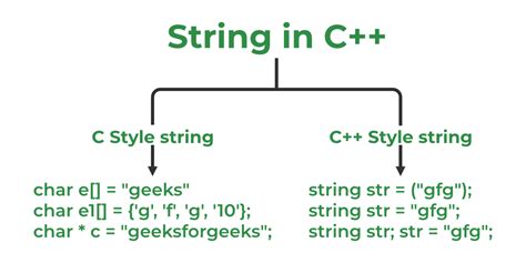 CString Array Examples に対する画像結果