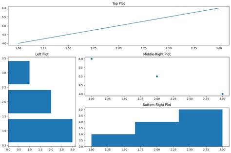 Afbeeldingsresultaten voor Matplotlib Layout Examples