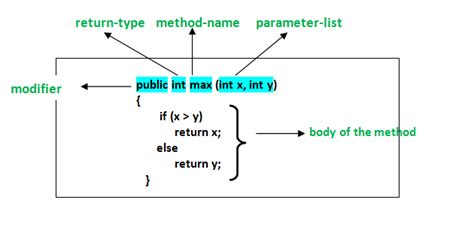 Method Computer Programming Definition に対する画像結果
