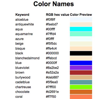 Image result for JavaScript Color Code