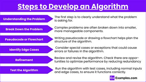 Afbeeldingsresultaten voor Example of Algorithm Coding