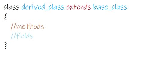 Image result for Inheritance Syntax Java