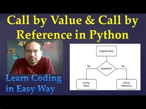 Image result for Python Call by Reference
