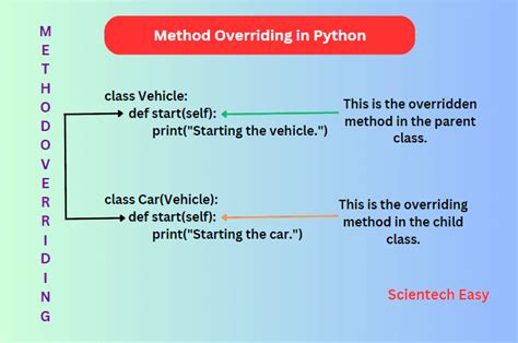 Image result for Class Method Example in Python