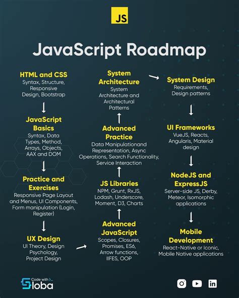 Image result for JavaScript