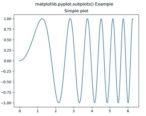 Python-Matplotlib Subplot Projection に対する画像結果