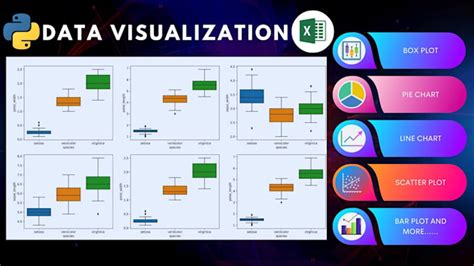 Image result for Data Visualization in Excel Using Python