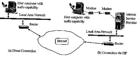 Image result for Telephone Chat