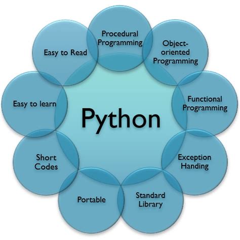 Image result for Python Programming Language Features