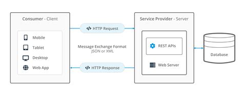Afbeeldingsresultaten voor API Rest Java
