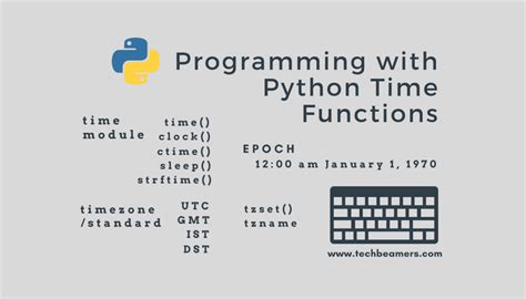 Python Training Module with Hours に対する画像結果
