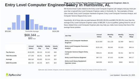 Image result for Computer Engineering Salary
