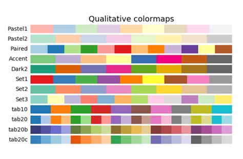 Afbeeldingsresultaten voor Color Plot Python-Matplotlib