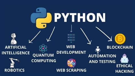 Image result for Python Programming Language