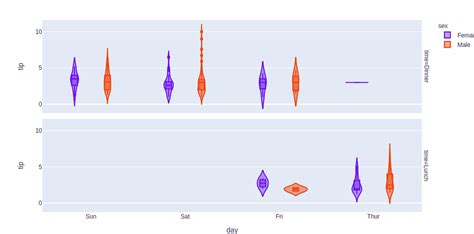 Image result for Python Table Visualization