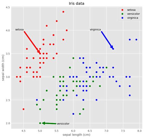 Image result for Python Data Frequency Table Visualization