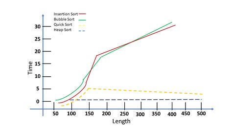 Image result for Python Extend Command Time Complexity
