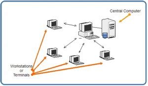 Computer Database に対する画像結果