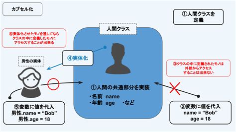 Class Def Python に対する画像結果