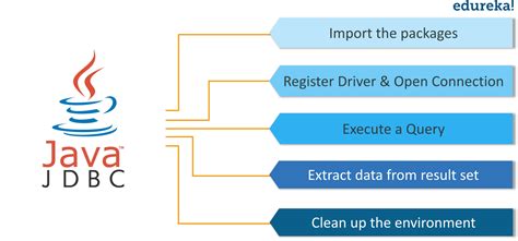 Afbeeldingsresultaten voor Java Tutorials Point with Program Explain