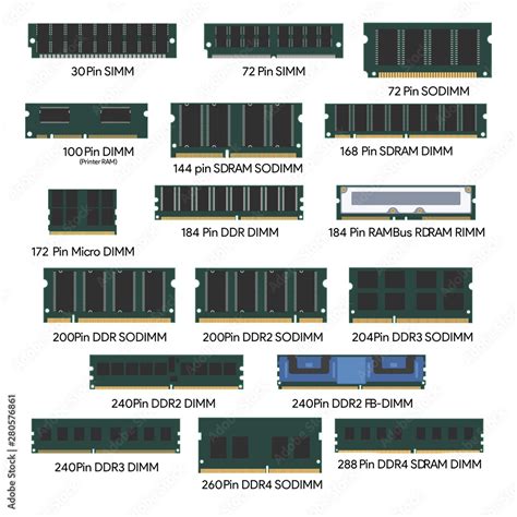 Image result for Computer Memory Types