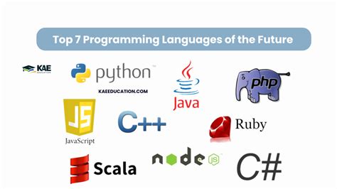 Image result for Future of Programming Language