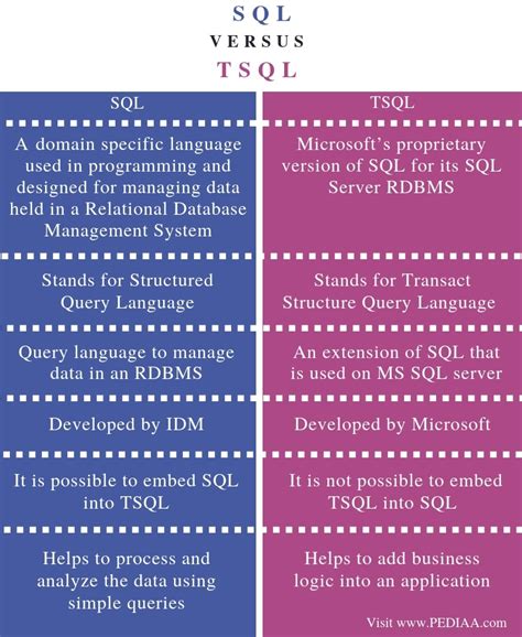Difference Between SQL and Python에 대한 이미지 결과