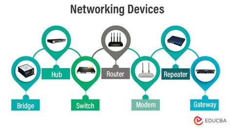 Image result for Computer Network Devices