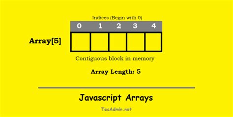 JavaScript Arrays: A Beginner's Guide – TecAdmin