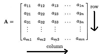 Image result for Matrix Java Code