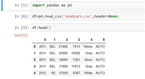 Image result for Python Data Analysis Library