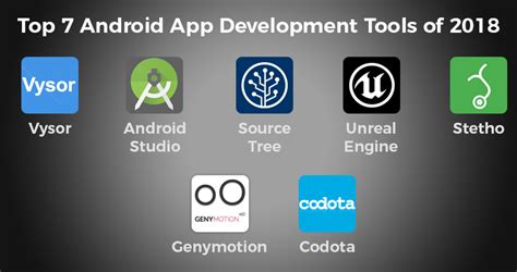 Android Developer Tools に対する画像結果