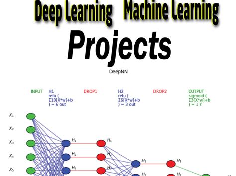 Image result for Machine Learning Projects Using Python