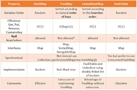 Image result for Java Map Example