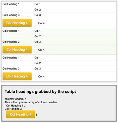 Image result for Table Format in JavaScript
