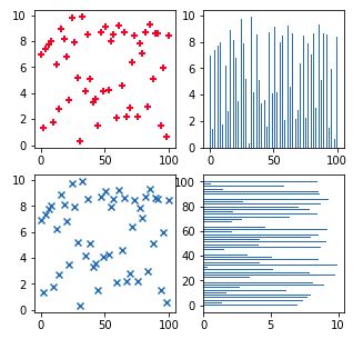 Image result for Matplotlib Subplot Sample
