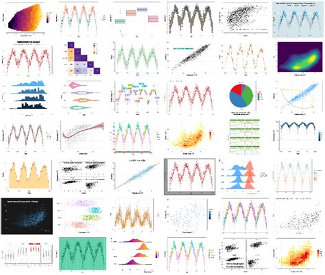 Image result for Ggplot2 Tutorial