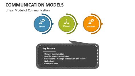 Toradh íomhá ar Communication Model Example