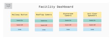 Image result for Command Design Pattern Java