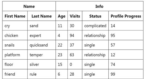 Image result for Data Entry Student Table JavaScript