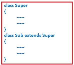 Image result for Extends Java Source Code