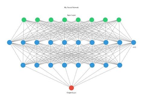 Image result for Auto Machine Learning Python