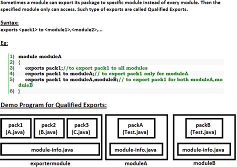Image result for Java Modules Tutorial
