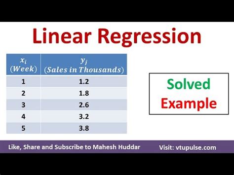 Image result for Linear Algorithm Example
