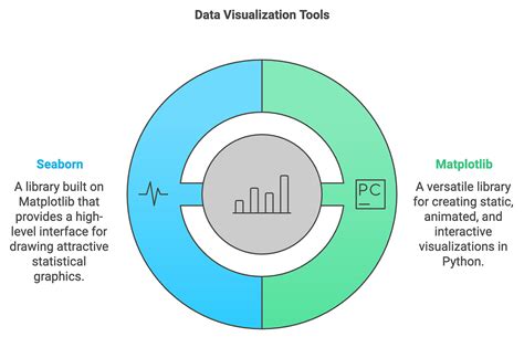 Python Libraries Matplotlib に対する画像結果
